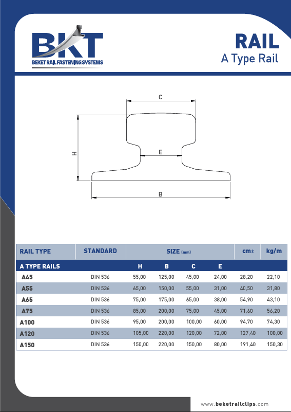 Beket Rail Clips | A Series Rails