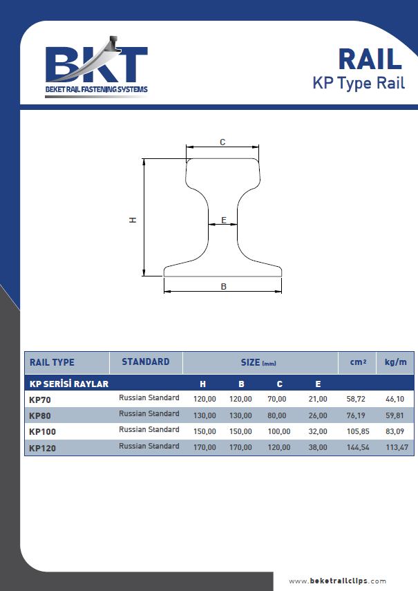 Beket Rail Clips | Kp Series Rails