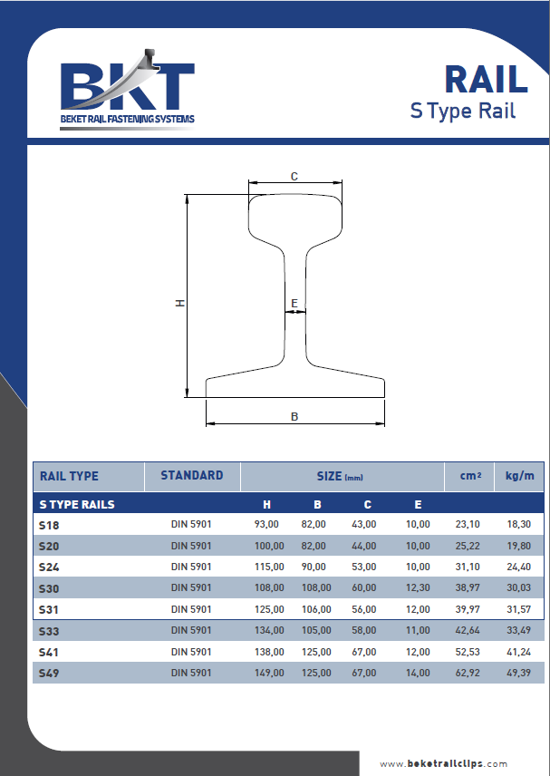 Beket Rail Clips | S Series Rails