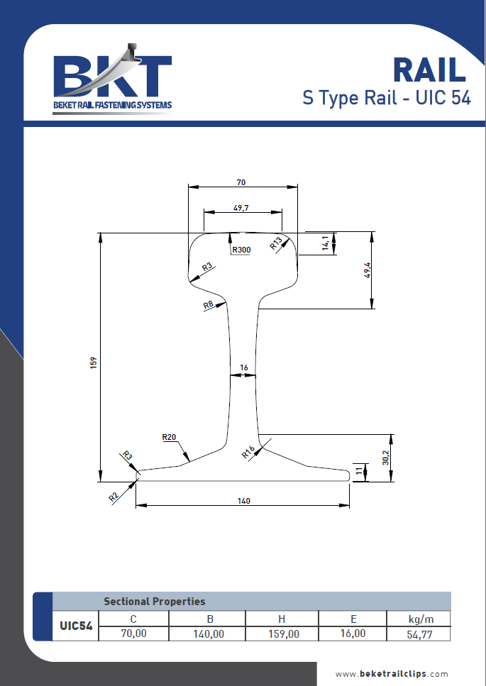 Beket Rail Clips | UIC 54